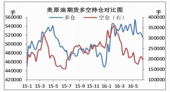 兴证期货:市场规避风险 原油区间波动|兴证期货