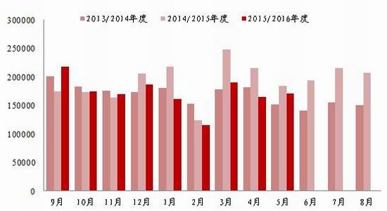 浙商期货：棉花基本利好