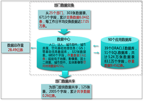 城市社区流动人口管理_社区流动人口管理制度图片(3)