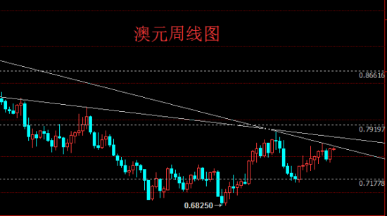 澳元兑美元 澳元兑美元