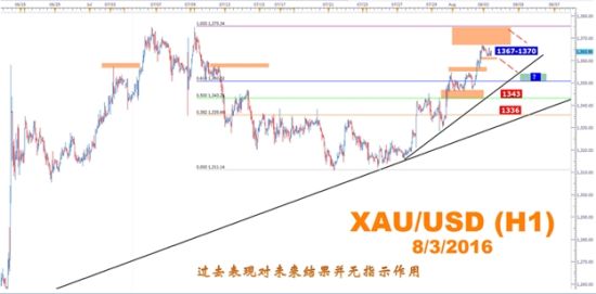 福汇上海:日央行刺激计划不给力 黄金面临方向