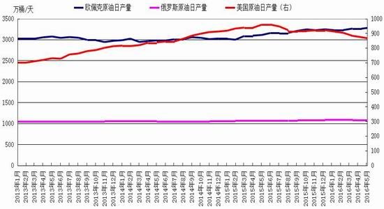 神华期货：下探空间受限