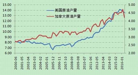 西部期货:需求不及预期 原油深幅调整|西部期货