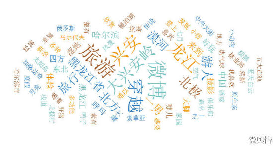 7月份“黑龙江旅游”相关舆情事件关键词 7月份“黑龙江旅游”相关舆情事件关键词
