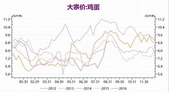 增加农民收入策略分析_做大集体经济和增加农民收入的有效之举