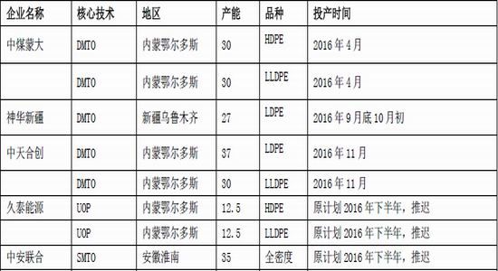 一德期货：农膜旺季开启