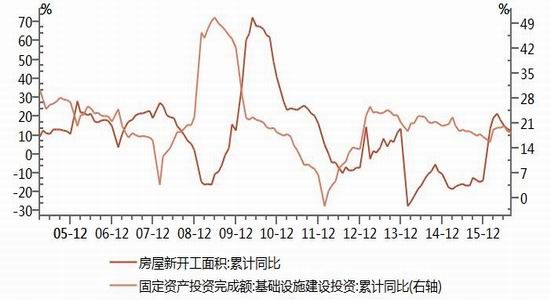 浙商期货：需求稳中回升