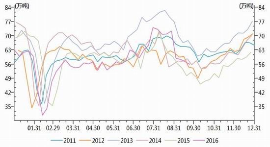 浙商期货：需求稳中回升