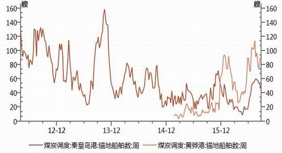 浙商期货：需求稳中回升