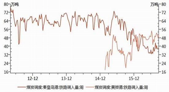 浙商期货：需求稳中回升