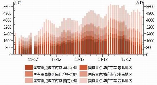 浙商期货：需求稳中回升