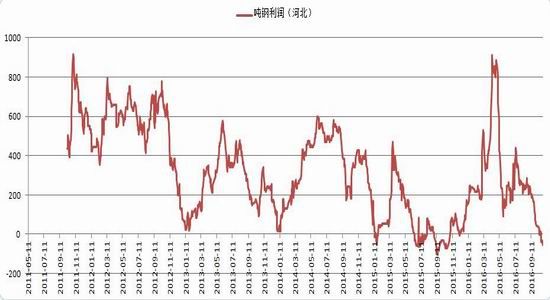 银河期货：需求成本支撑