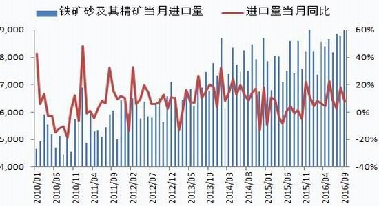 银河期货：需求成本支撑