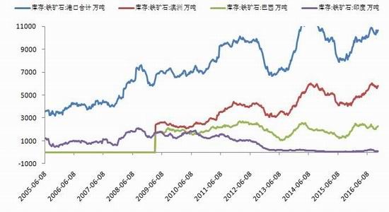 银河期货：需求成本支撑