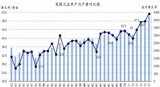 银河期货:豆类季节反弹 美国出口主因|银河期货