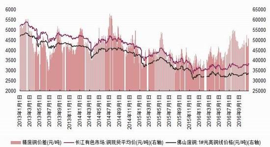 浙商期货:供给需求影响