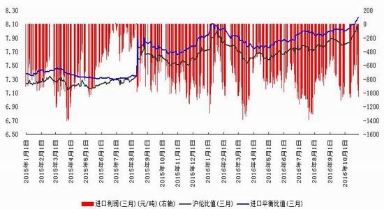 浙商期货:供给需求影响