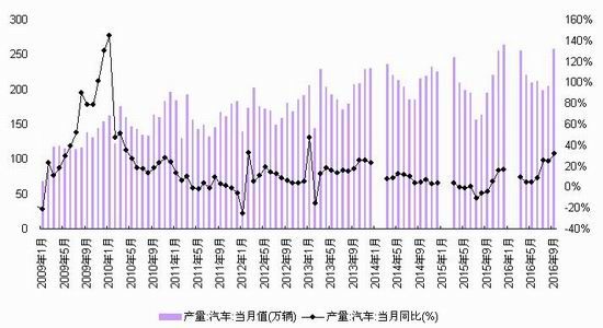 浙商期货:供给需求影响
