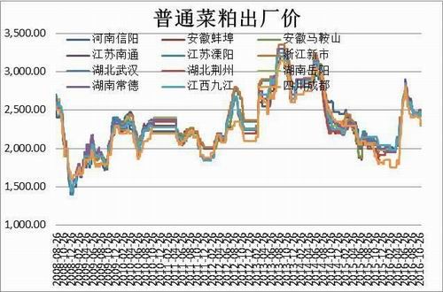 方正中期:需求淡季影响