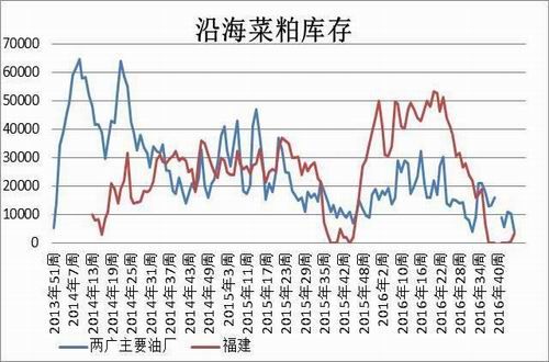 方正中期:需求淡季影响