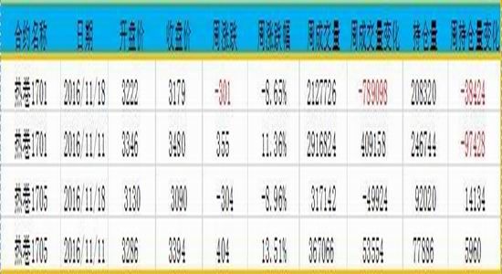 方正中期:进入施工淡季