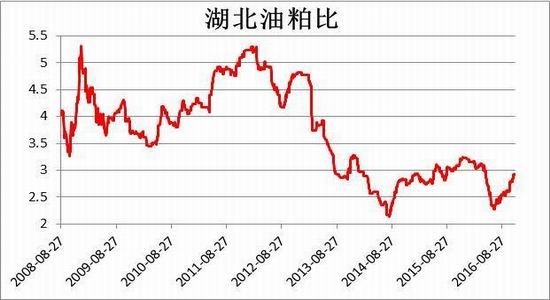 方正中期：供应中期充裕