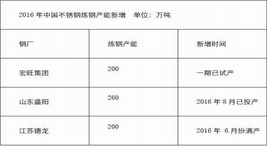 货:镍矿供应存疑 高位震荡格局|银河期货|沪镍|