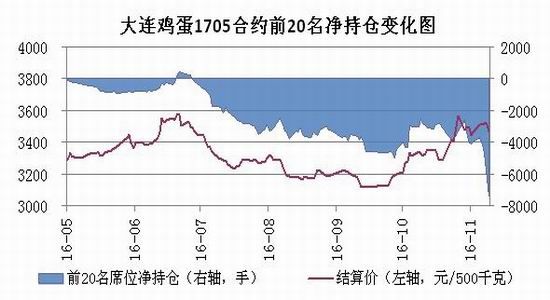 ����ڻ����ּ۳���ƣ��