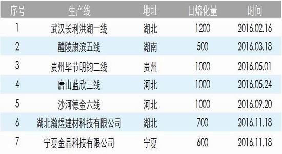 华泰期货：短期需求温和