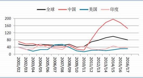 华泰期货：下游需求增加