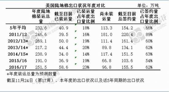 华泰期货：下游需求增加