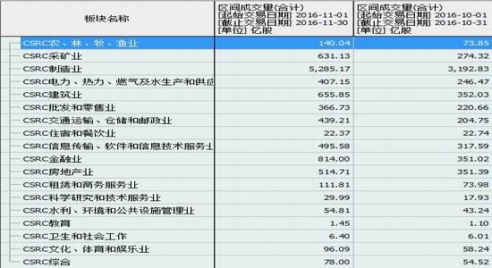 神华期货:股指短期有震
