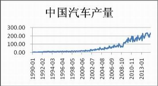 兴证期货:天胶单边上涨