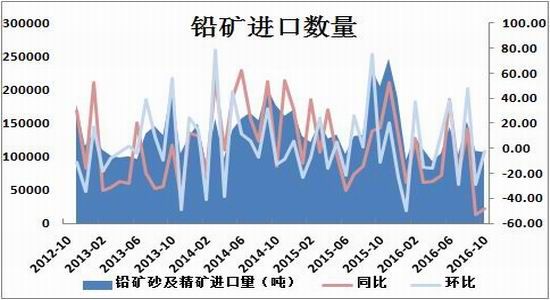 方正中期:沪铅跌破关口