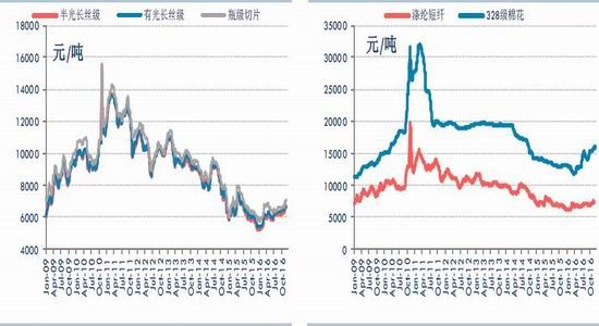 华泰期货：低库存高加工