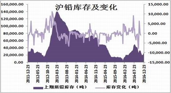 方正中期:外盘继续下挫