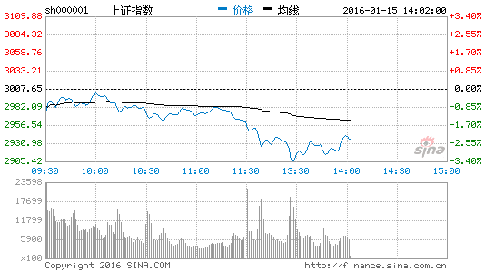 周期股集体大跌 华菱钢铁等多股跌停|大盘|指数