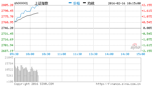 充电桩概念涨幅居首 森源电气中能电气涨停|大