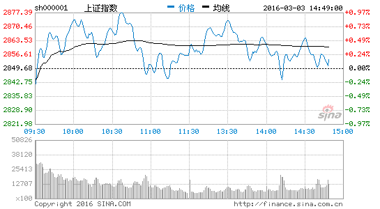 市场人气较好 但热点板块持续性较差|大盘|指数