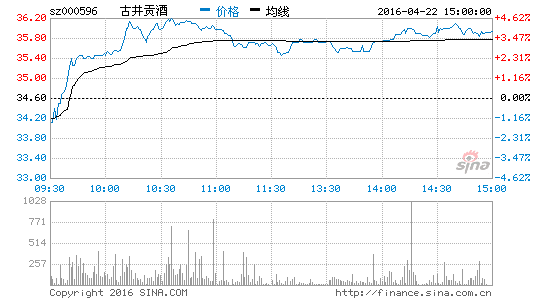 ׾ưƻԾž3.90%