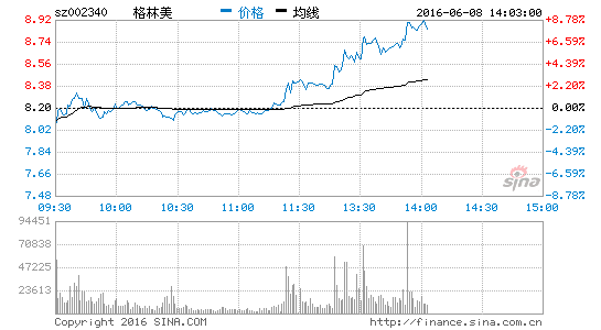 活跃 格林美强势大涨近7%|格林美|怡球资源|华