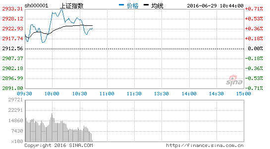基因测序概念股整体回落 仟源医药跌2.60%|大