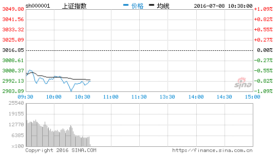 充电桩板块崛起 中天科技涨3.51%|大盘|指数|行