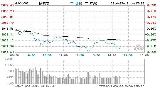 image_sinajs_cn_newchart_png_min_cn_min_n_sh000001_141534.png