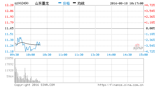 ͨɽī3.86%