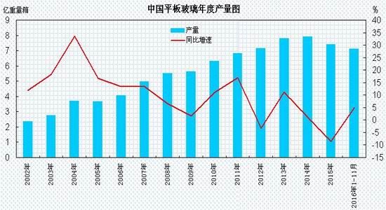 瑞达年报：淡季需求趋缓