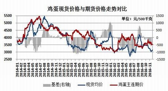 瑞达年报:成本止跌企稳