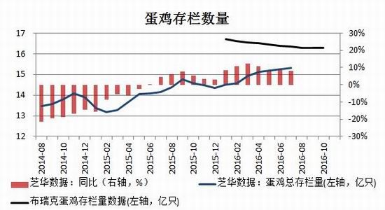 瑞达年报:成本止跌企稳