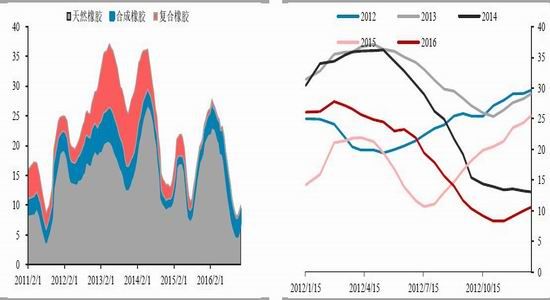 华泰年报：下游消费关键