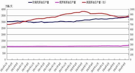 神华年报:超前透支涨幅